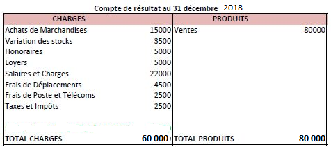 comptederesultat comptederesultat.png